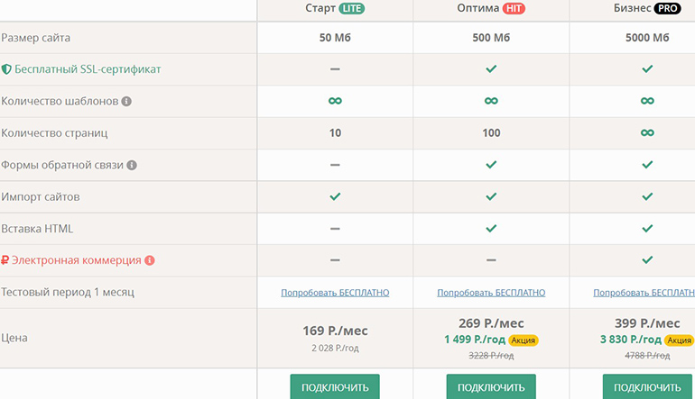 Webnames тарифы конструктора сайтов Вебнеймс конструктор сайтов