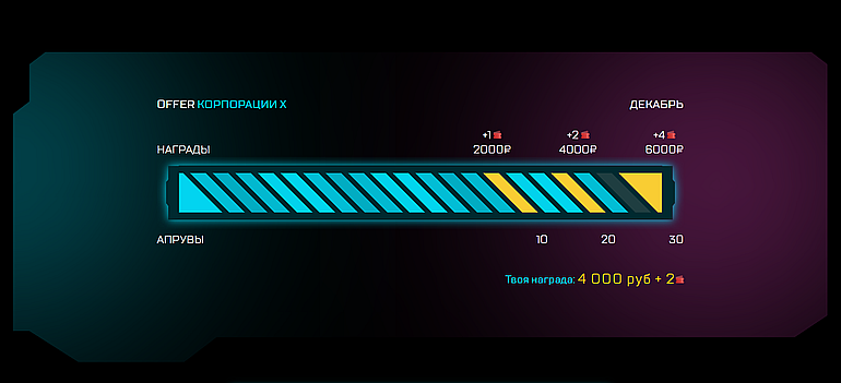 Лидс.су акция CYBERBANK Leads.su CYBERBANK
