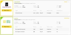 advertise.ru подключение к офферу Адвертайз правила подключения к офферу