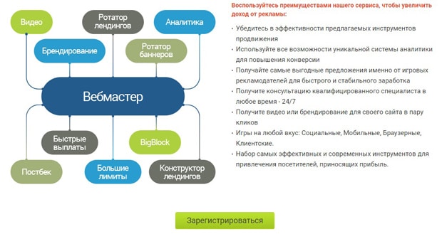 АДВгейм регистрация на сайте advgame.ru регистрация