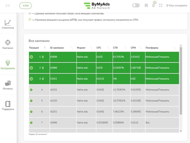 Тарифы в ByMyAds Тарифы в Bymyads
