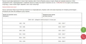 Интернет-аптеки отзывы покупателей Интернет-аптеки отзывы