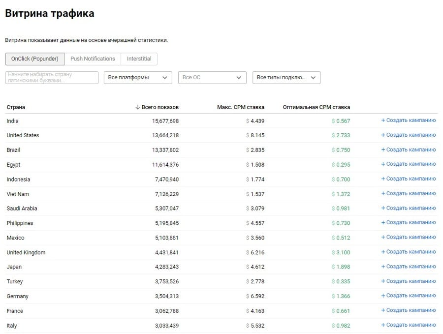 PropellerAds график движения цен за клики propellerads.com цены