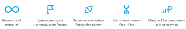 Йота отзывы клиентов провайдера yota.ru отзывы клиентов