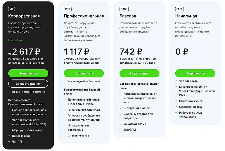 Jivo лицензии Jivo тарифы