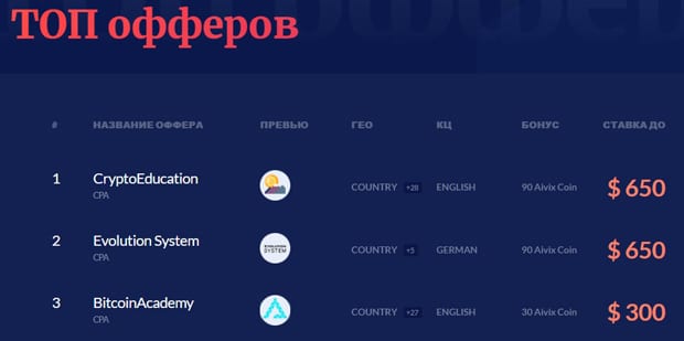aivix.com топ офферов AIVIX офферы