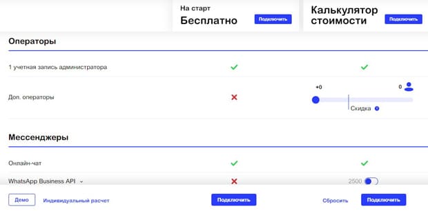 chat2desk.com тарифы сервиса Chat2Desk тарифы