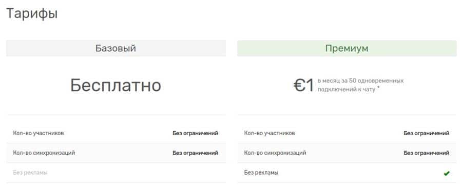 Тарифы ЧатБро Тарифы Chatbro