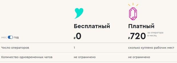 Тарифы Chatra chatra.com тарифы