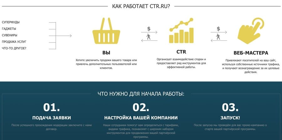 Работа на сервисе CTR Работа на сервисе ctr.ru