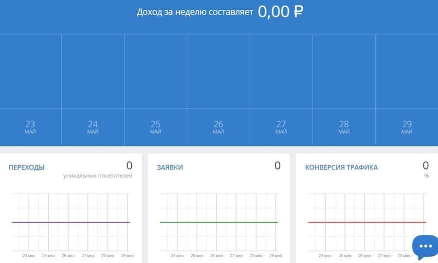 Edugram: статистика доходов edugram.com статистика доходов