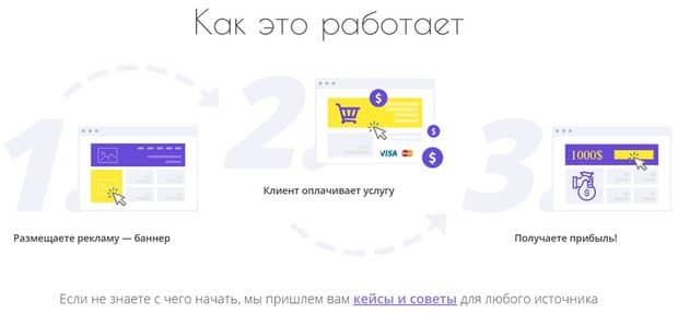 Как работает сеть Едуграм Как работает сеть Edugram