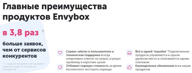 envybox.io преимущества сервиса Envybox преимущества