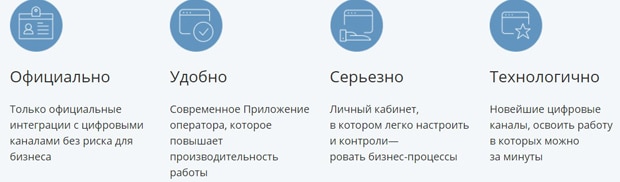 livetex.ru преимущества сервиса LiveTex преимущества