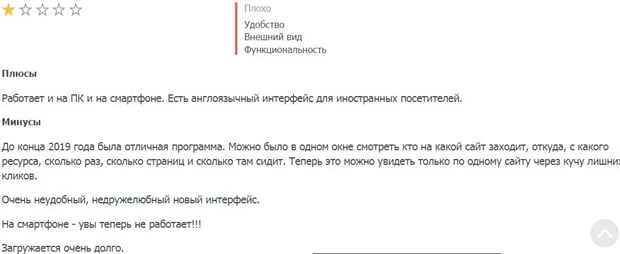 LiveTex отзывы пользователей ЛайвТекс отзывы