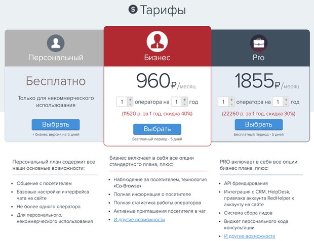 Тарифы Редхелпера Тарифы Redhelper