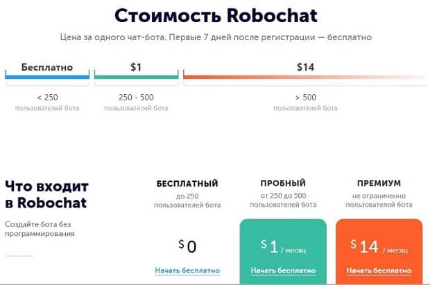 Robochat тарифы сервиса Робочат тарифы