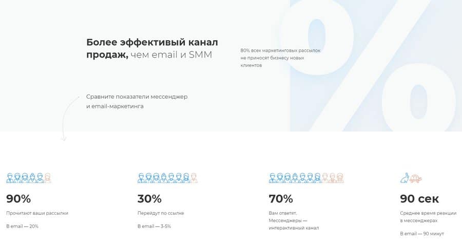 Преимущества чат-бота Текстбэк textback.ru преимущества