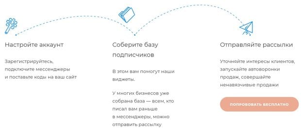 Как работать с чат-ботом Текстбэк Как работать с Textback