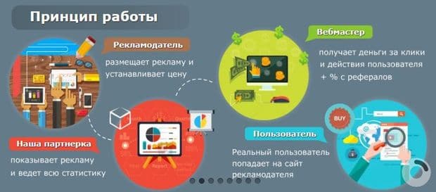 tizerbox.net принцип работы сервиса Tizerbox принцип работы