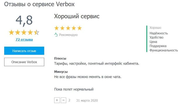 Вербокс отзывы о сервисе verbox.ru отзывы