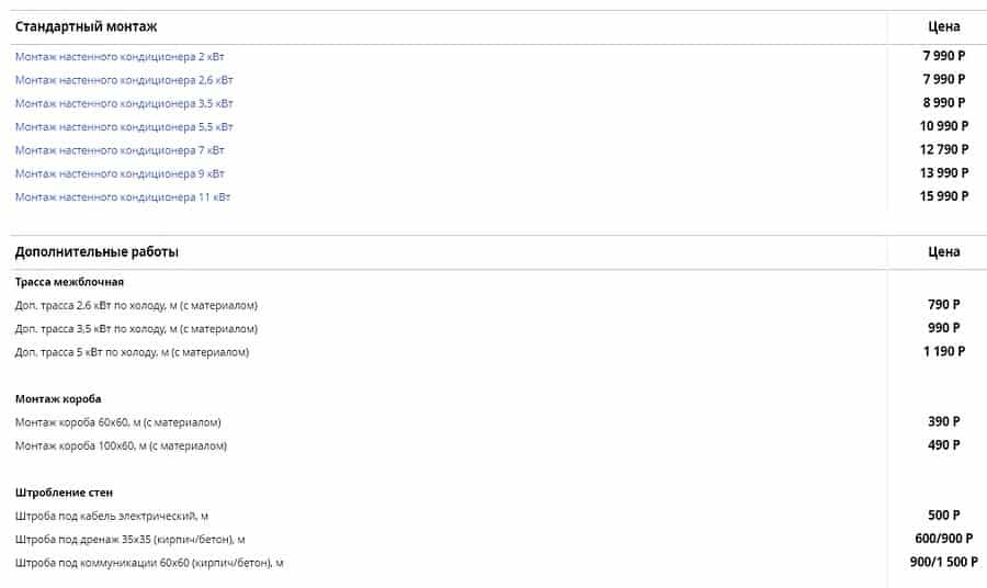 Монтаж кондиционеров MirCli mircli.ru монтаж кондиционеров
