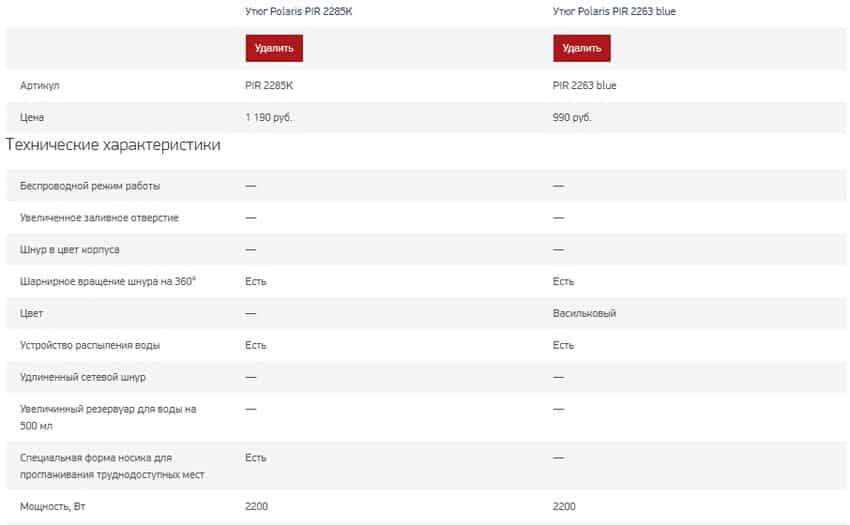 Сравнение товаров на сайте Поларис Сравнение товаров на сайте Shop Polaris