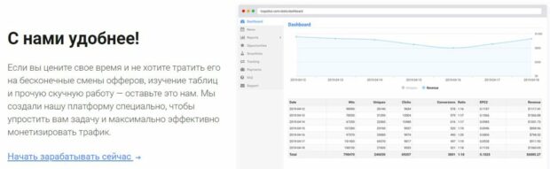 LosPollos заработок на офферах ЛосПоллос способы заработка
