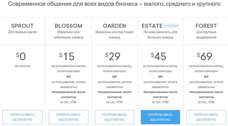 фрешворкс.ком тарифы на push-уведомления Freshchat push-уведомления