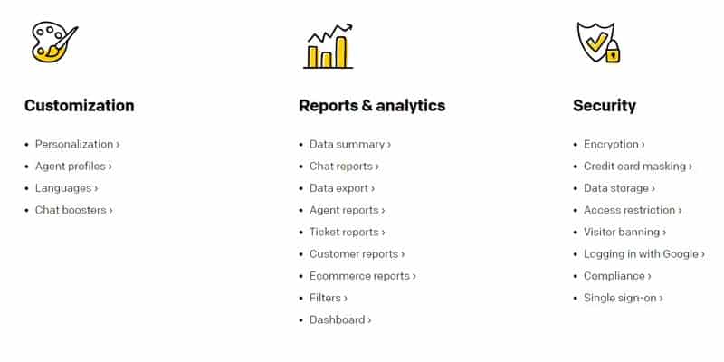 ЛайвЧат возможности сервисов лайв-чата livechat.com возможности чата