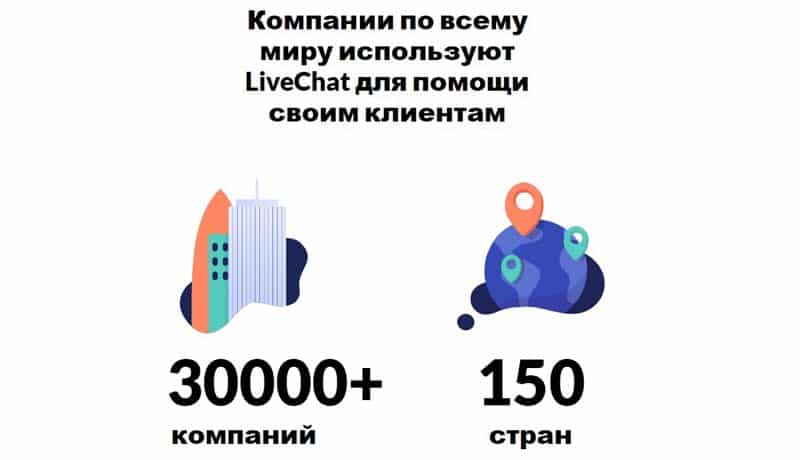 livechat.com отзывы клиентов сервиса ЛайвЧат.ком отзывы клиентов