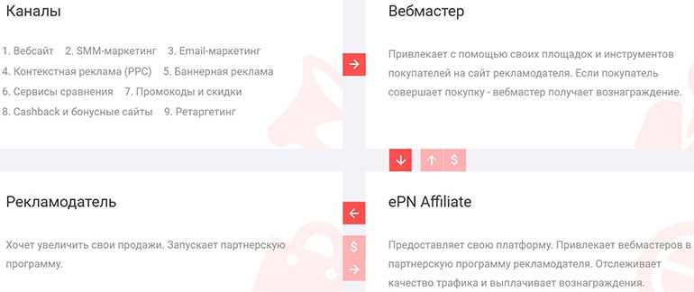 еПН инструменты и способы заработка епн.бз инструменты